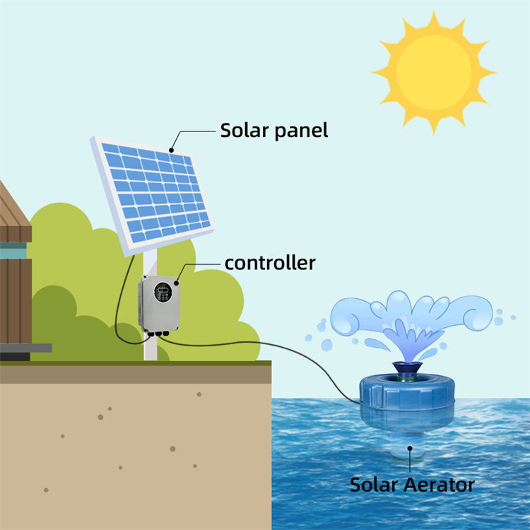 Güneş Enerjili Oksijen Pompası - Fish Pond Aerator incelemesi ve fiyatı